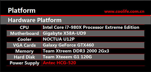 ���ר����Դ Antec HCG 520ȫ���ײ� 