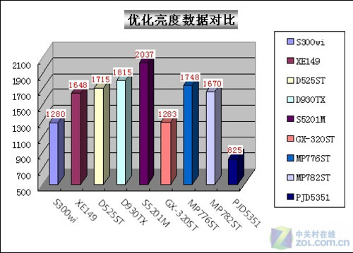 道听途说不可信 辟谣投影7大危言耸听