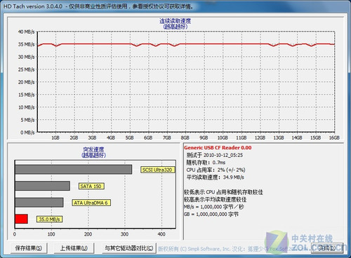 ʿ16GB 600X CF 
