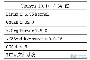 ʵ˵ WubiװUbuntuܶԱ 