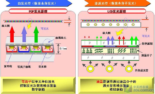 让液晶靠边站!五款等离子电视推荐