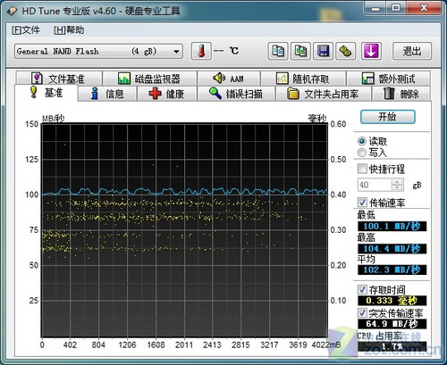 ȫһ հUSB3.0̲ 