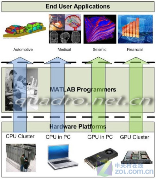 GPUMatlab Jacket Engine 