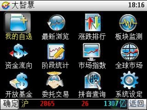 大智慧手机版主界面