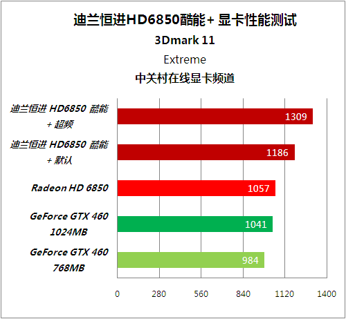 ΪƵ HD6850+ 