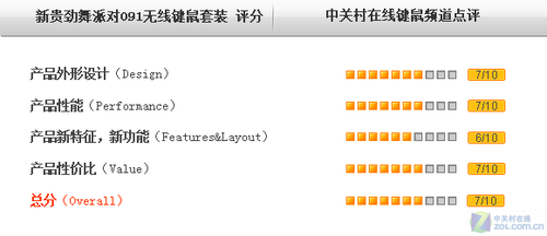 稳重才给力!新贵劲舞派对091套装评测