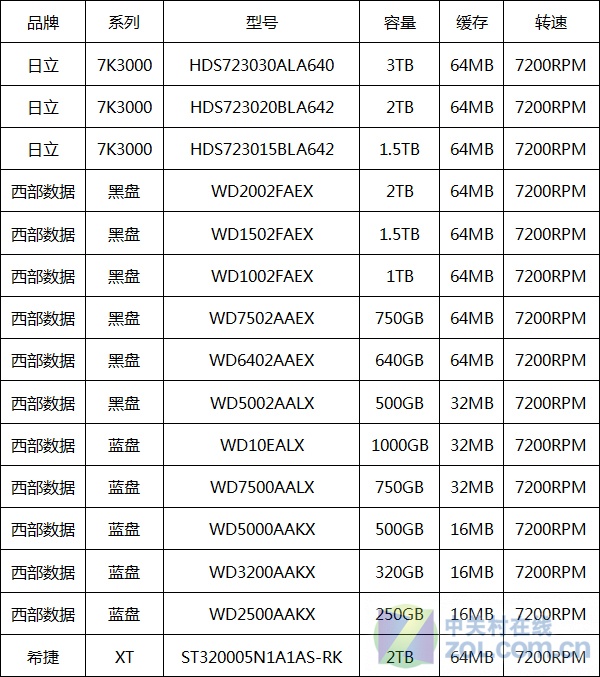 看变化定选择 LGA1155平台如何选8大件 