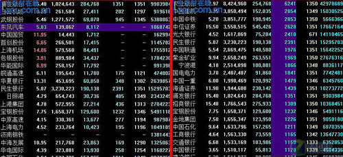 ͬ��˳ָ�����а��ѯ ����ɸ������� 