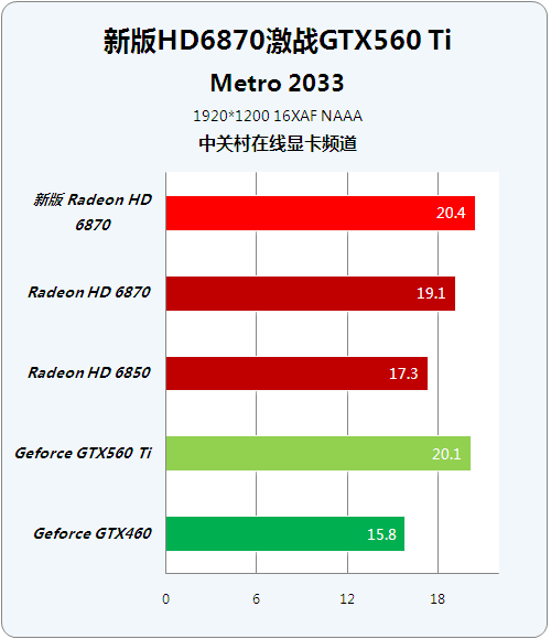 Ƶ °HD6870ԾGTX560Ti 