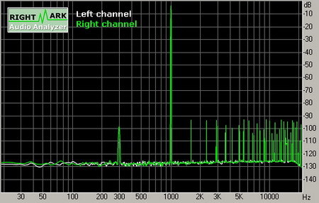 Gigabyte G1975X (Audigy 2 SE CA0106) 