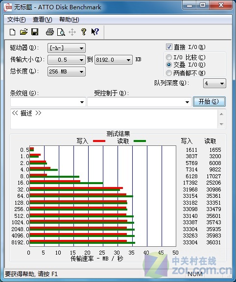 PNY շ 32G 