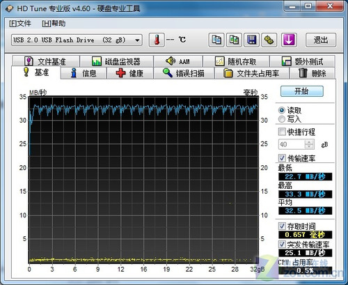 PNY շ 32G 