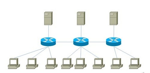 36台pc终端组成,网络并不复杂,是典型的星型网络架构,网络拓扑图如图1