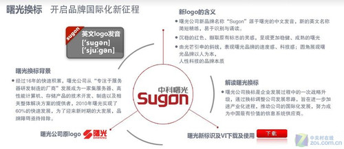 国际化的曙光 品牌“变脸”迈出第一步