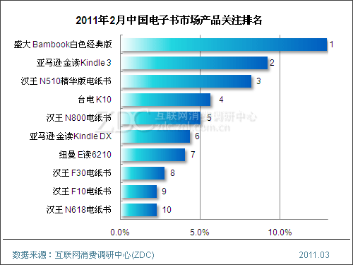 电子书排行_电子书排行榜前十