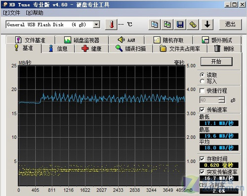 极尽奢华 梵圣4GB FC412艺术U盘评测