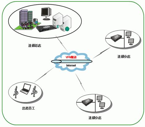 【高清图】 艾泰为连锁机构网络保驾护航图2