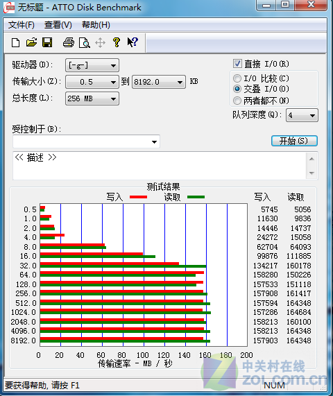 ٶȳ150MB/ ۿUSB3.0ײ 