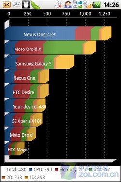 EVDO+GSM˫ģAndroid2.2 ����N950���� 