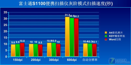 ΪOfficeɨ ʿͨS1100 