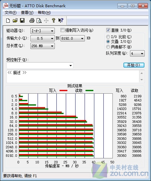 750GƶӲ 