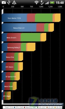 HTC ����S���� 