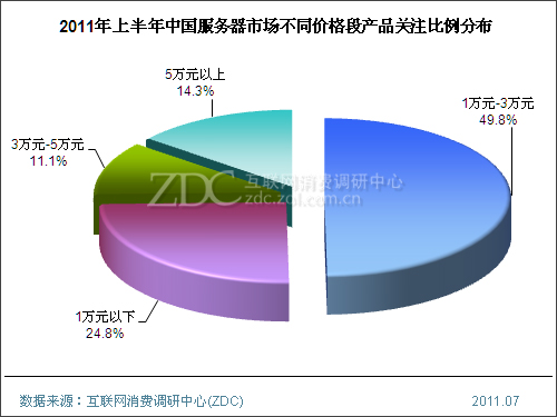 2011���ϰ����й��������г��о�����(���) 