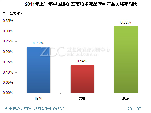 2011���ϰ����й��������г��о�����(���) 