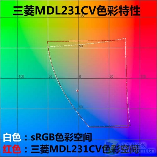 ��Ӧʱ�����TN �������IPSҺ���ײ� 