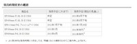 日子定了 佳能EF8-15/F4L于7月29日上市