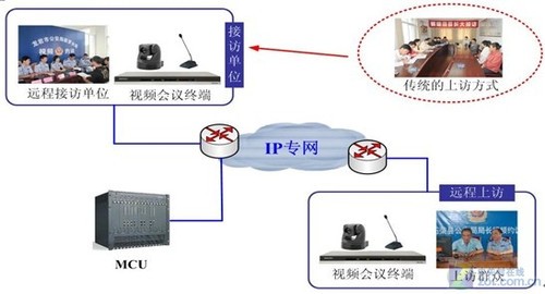 科达视频指挥通信在公安系统的应用案例