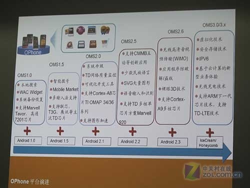 ʹ�������� OPhone���޵��в�˼��̸¼ 