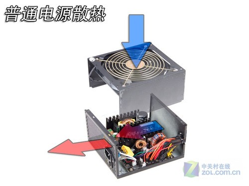 ÿ���������� ɢ�����ɢ���Ƿ������� 