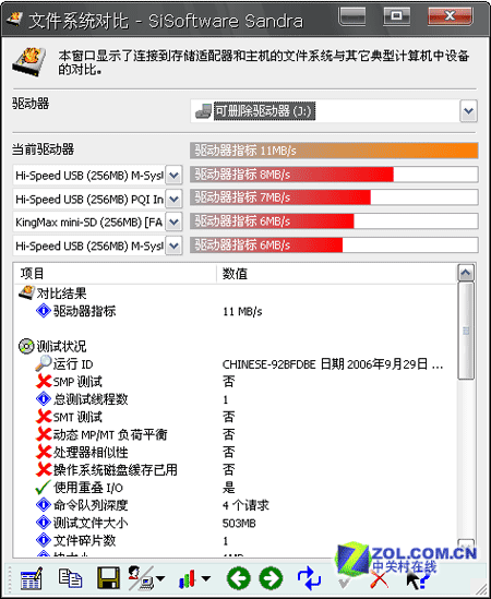 ǻ ʿ1GB SDϸ 