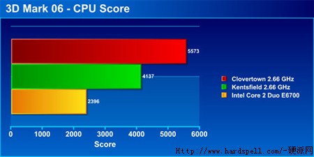 ٷIntel˺ܲع 