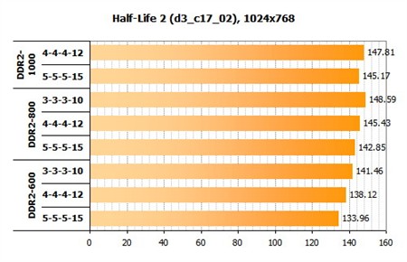 酷睿搭配什么内存好?横测后见分晓