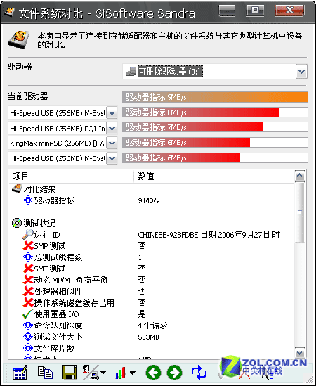 ƶ洢 ʿǿ1G SD 