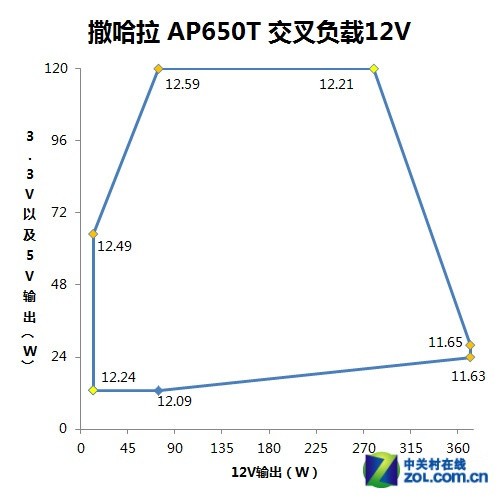 滚珠白光配模组 撒哈拉AP650T全国首测