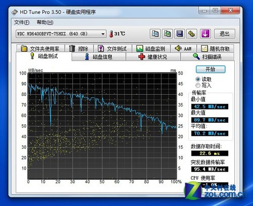 传承经典之作 戴尔新Inspiron 14R评测