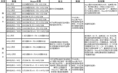 网络电话怎么计费的