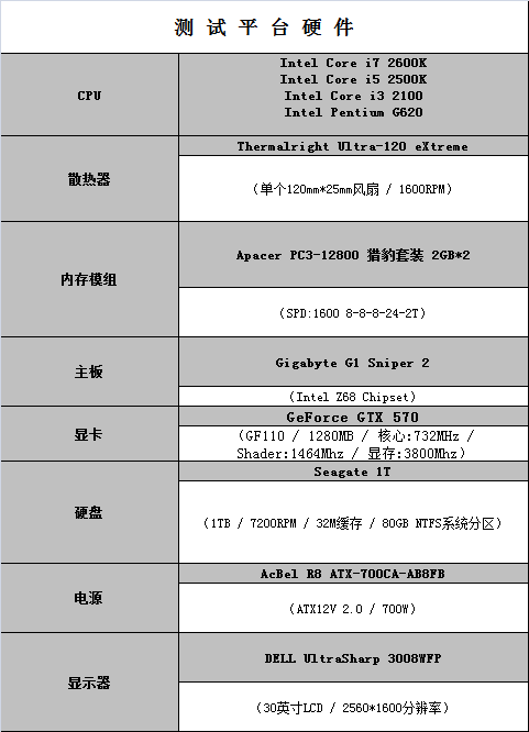 �ַ�Ӳ쮰���3 i3/i5/i7˭����ͱ�׼ 