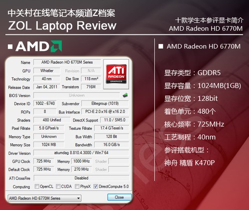 ����ѧ�������� 