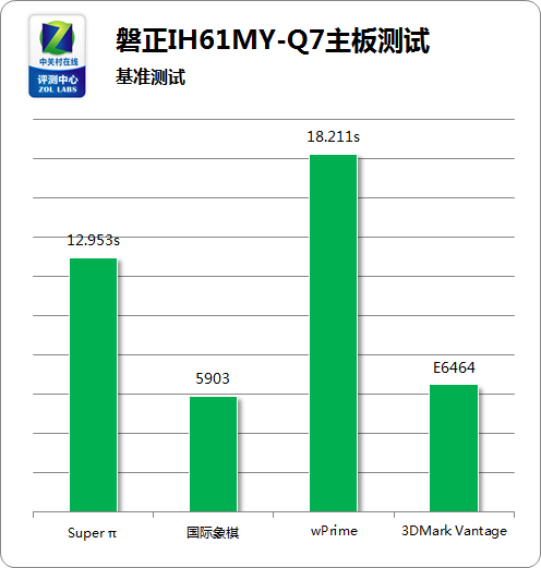  IH61MY-Q7 