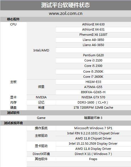 只看cpu十款处理器玩暗黑3谁最靠谱