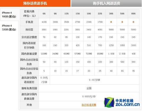 明争暗抢 三大运营商如何接手iPhone 4S