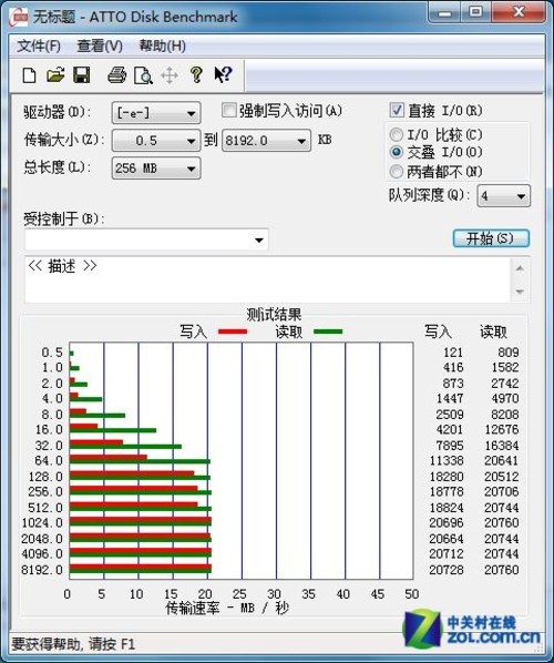 PNY 32GB 
