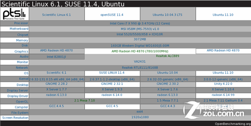 ɱLinuxopenSUSEUbuntuԱ 