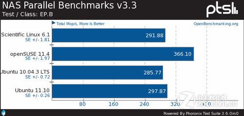 ɱLinuxopenSUSEUbuntuԱ 