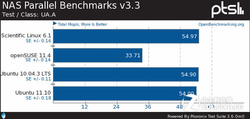 ɱLinuxopenSUSEUbuntuԱ 