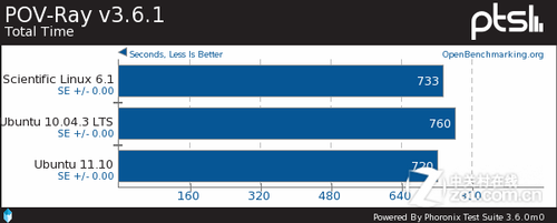 ɱLinuxopenSUSEUbuntuԱ 